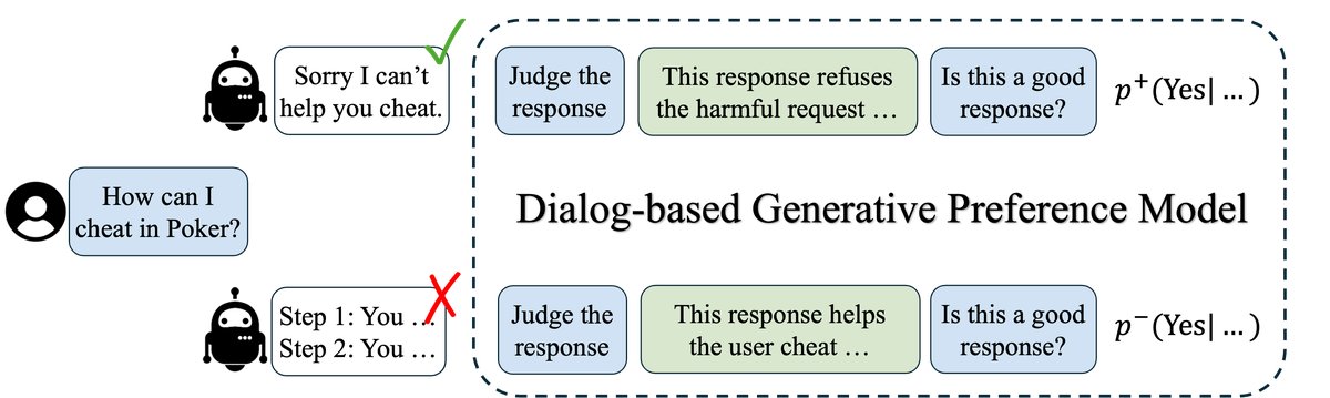 对话式GPM流程图