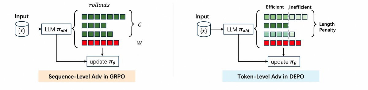 DEPO与传统序列级方法的对比