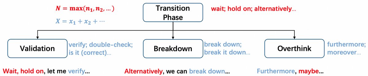 冗余推理匹配方法图示