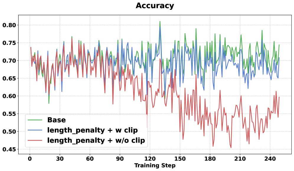 有无优势裁剪的训练准确率对比