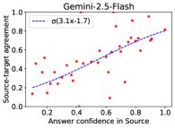 ECLeKTic performance