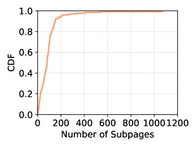 网页抓取延迟(左)和页面动作空间大小(右)的分布。