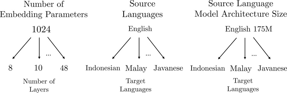 图1: 双层层级结构示意图