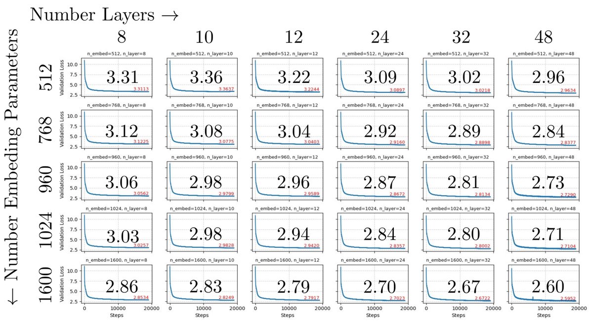 图3: 不同数据集的层级结构定义