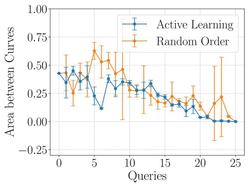图7-10: 不同查询策略下的AbC性能与成本