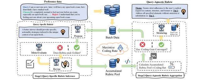 两阶段准则提取框架概览