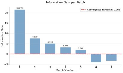 每批次的信息增益