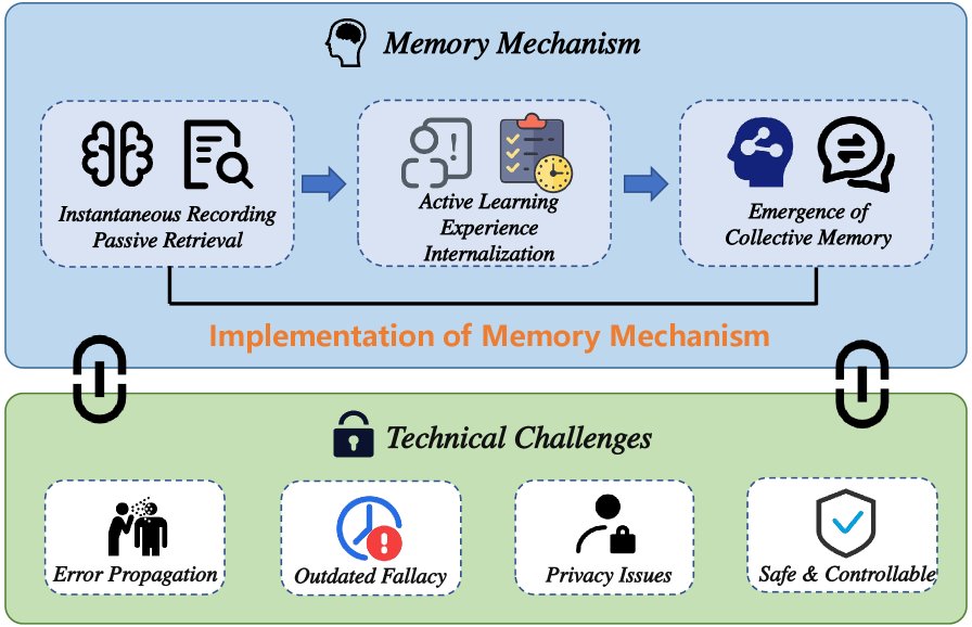 行业智能体能力成熟度框架与技术演进