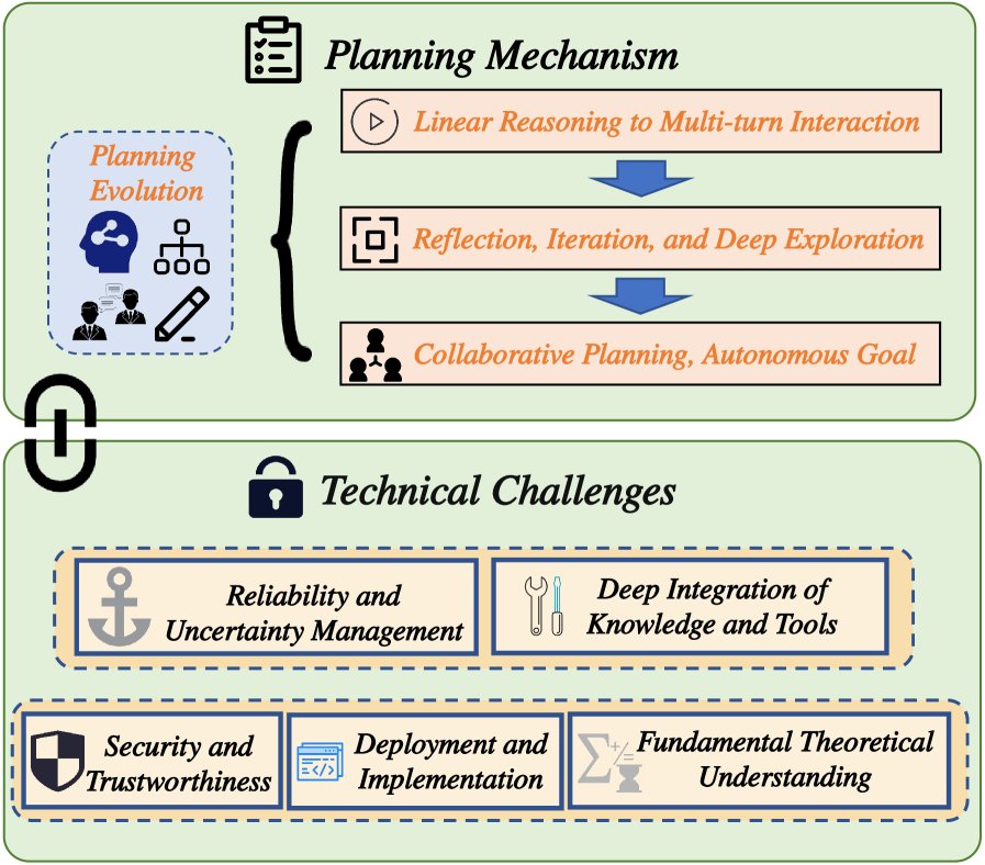 记忆机制在不同能力层级下的演进