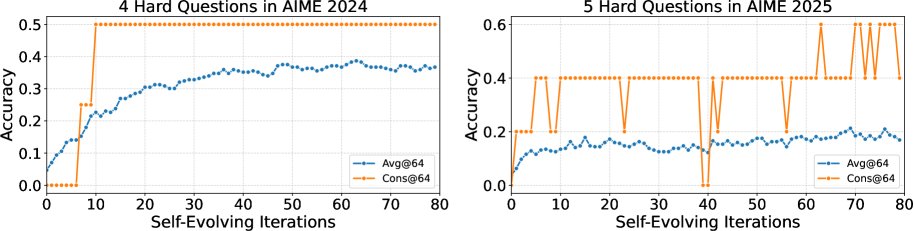 DSER解决“无法解决”的问题