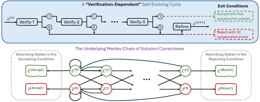 与依赖验证的框架对比