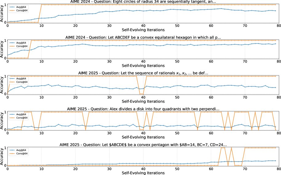 难题的逐问题性能改进