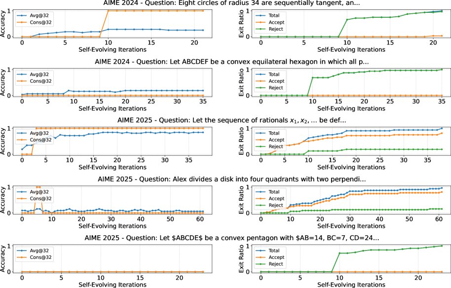 依赖验证方法的表现