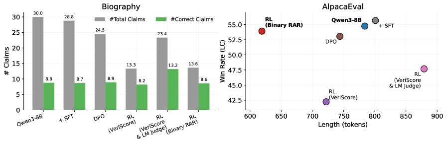 长篇生成中的信息量分析