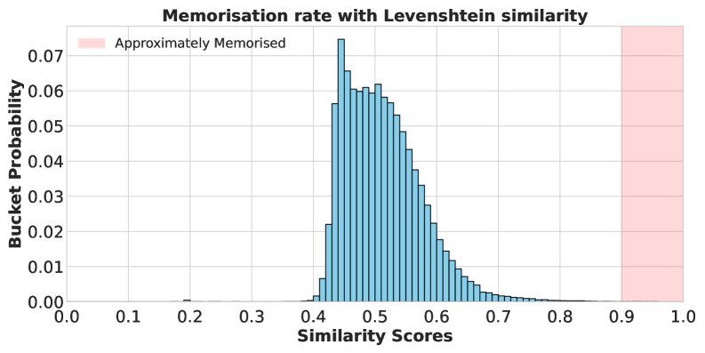 语义相似但字符串差异大的样本对比