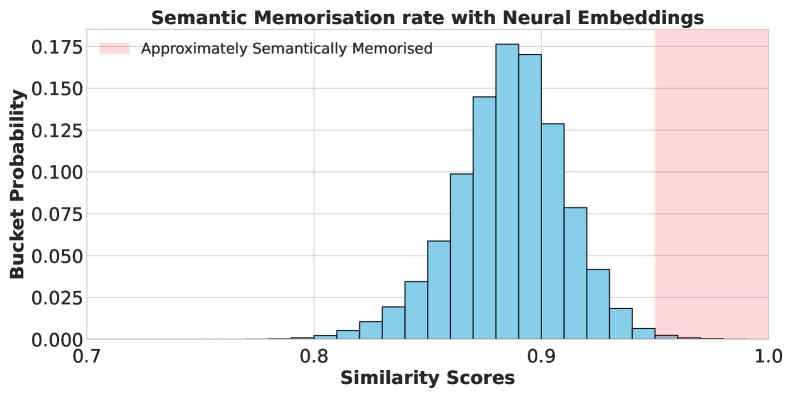 字符串匹配度量下的记忆率分布