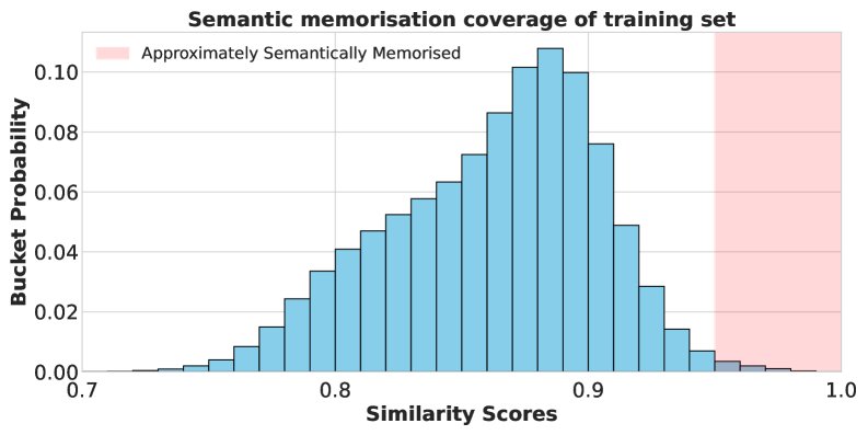 SFT数据集的提取覆盖率