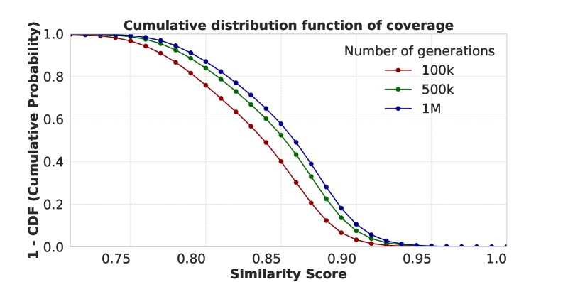 RL蒸馏实验结果对比