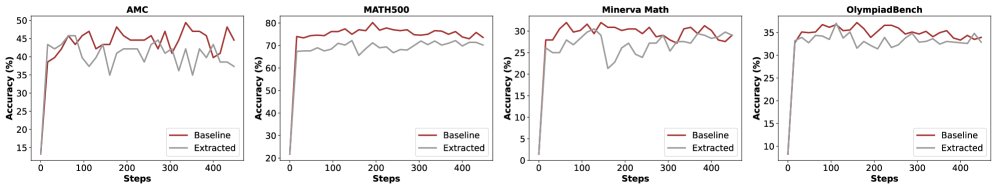 RL训练前后训练样本似然变化分布