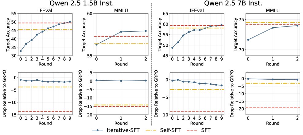 近似在线策略数据实验