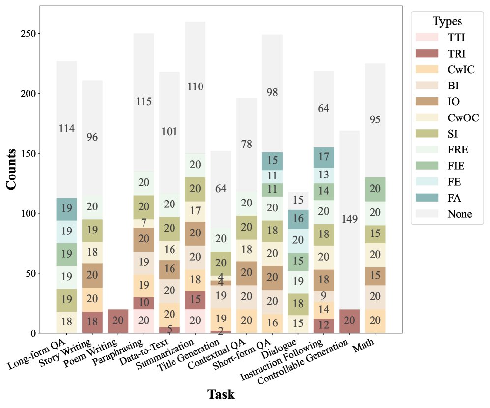 本文构建的HADTest数据集统计信息