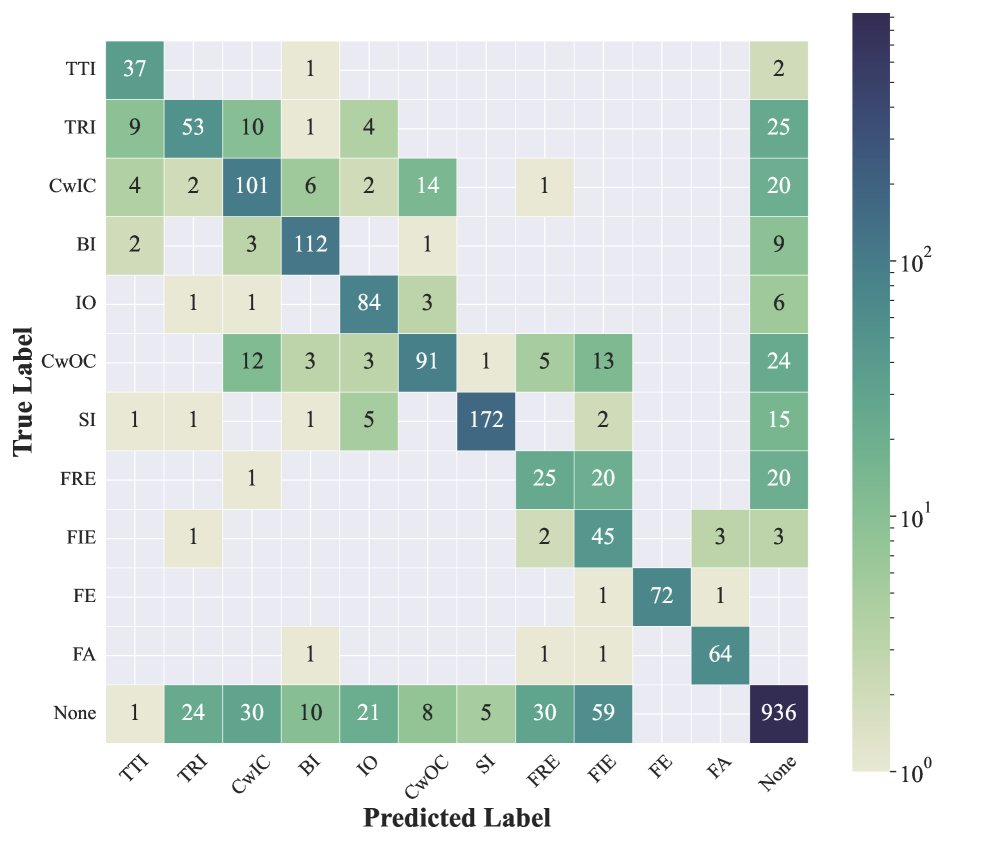 HAD-14B生成测试结果的混淆矩阵