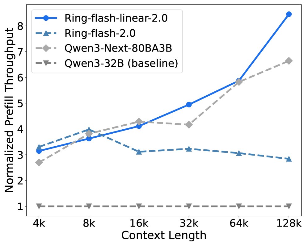 Flash模型Prefill效率
