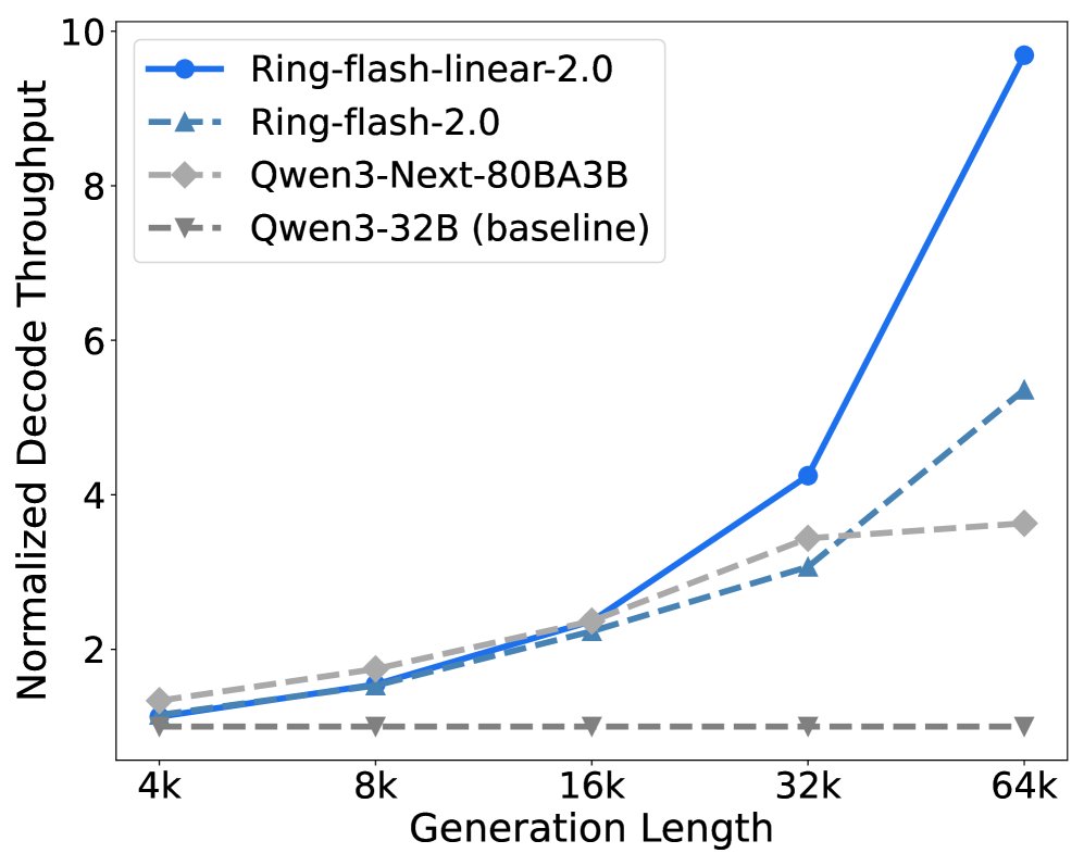 Flash模型Decode效率
