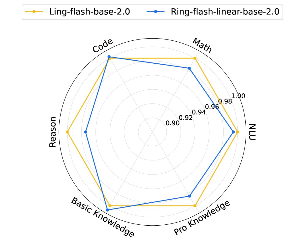 各能力维度得分对比