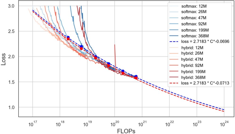 混合架构示意图1