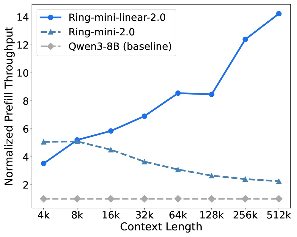 Mini模型Prefill效率