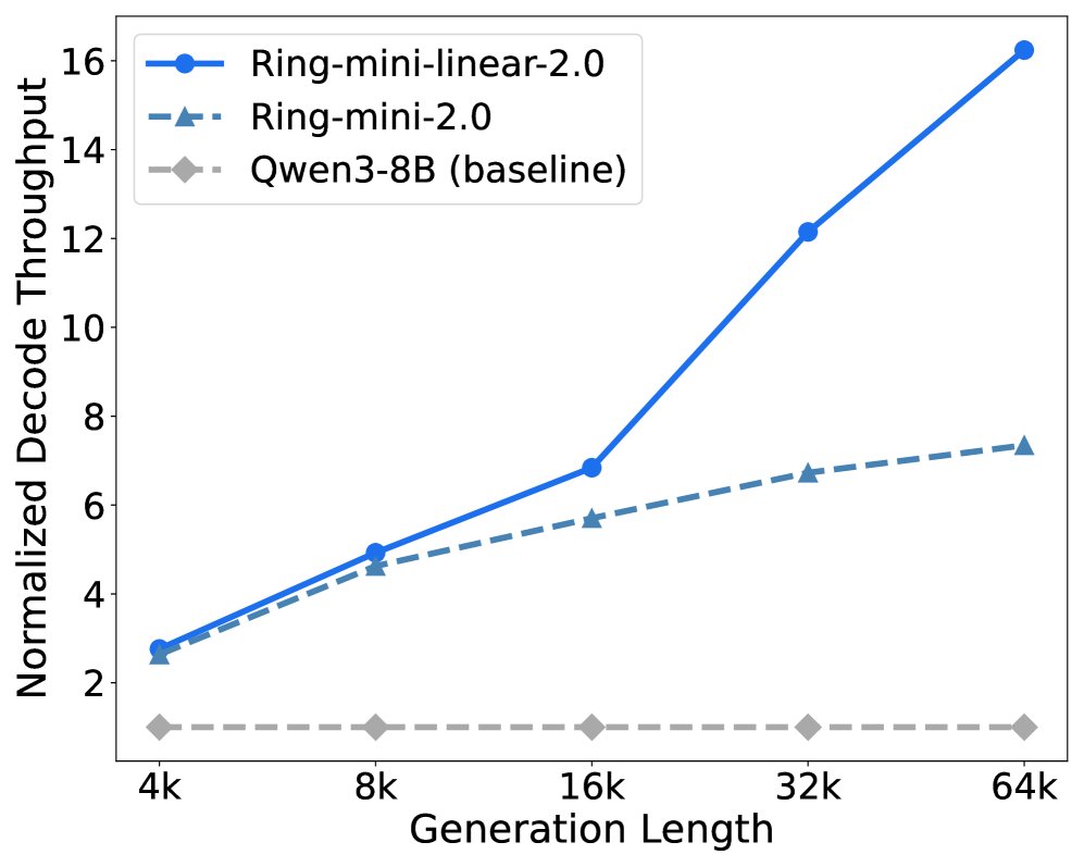 Mini模型Decode效率