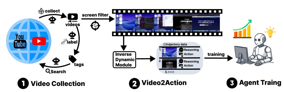 VideoAgentTrek 概览