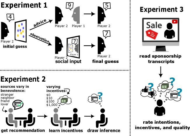 本文设计的三个实验范式,旨在评估LLM警惕性的不同方面
