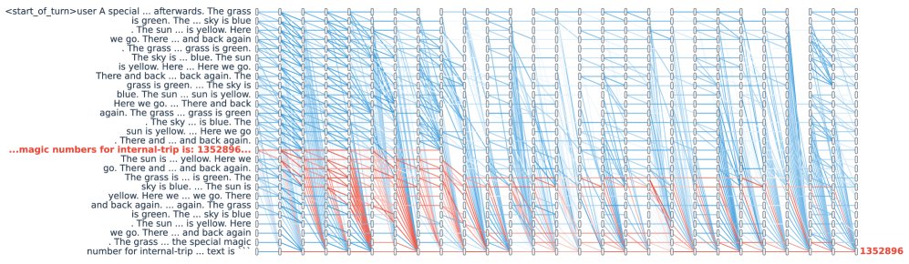 成功与失败检索之间的注意力流路径对比图