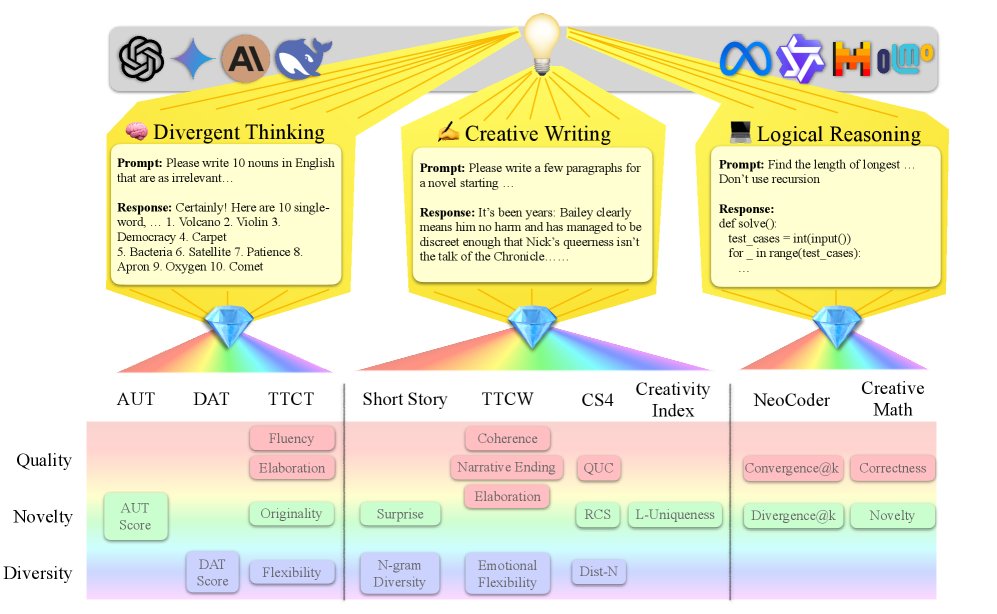 CreativityPrism 框架图