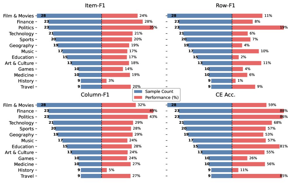 各主题性能表现