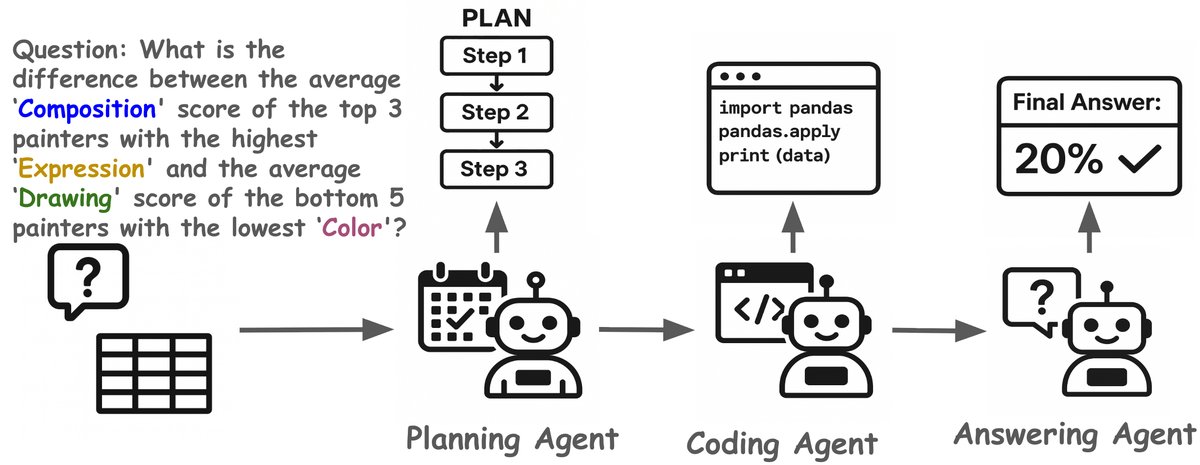 MoM工作流示意图