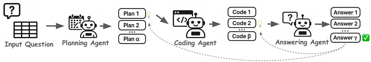 MCTS数据生成与智能体训练示意图