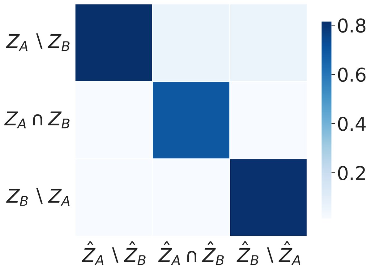 R^2 score validation