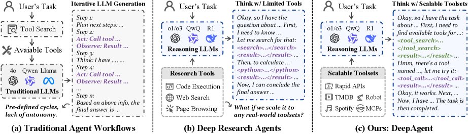 DeepAgent范式