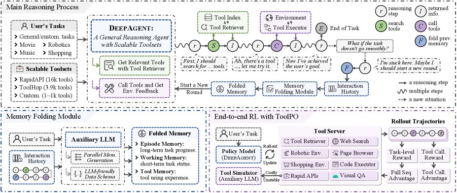DeepAgent框架概览