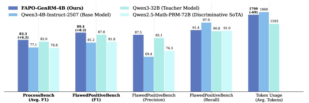 不同LLM的缺陷正样本检测能力