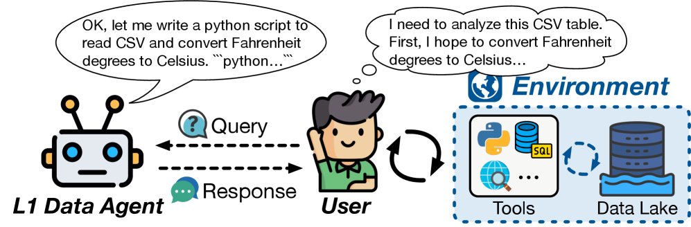 L1 数据智能体 (辅助)