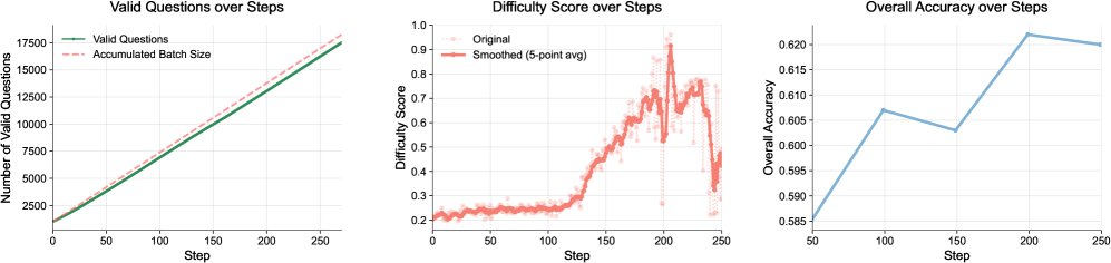 训练过程分析图