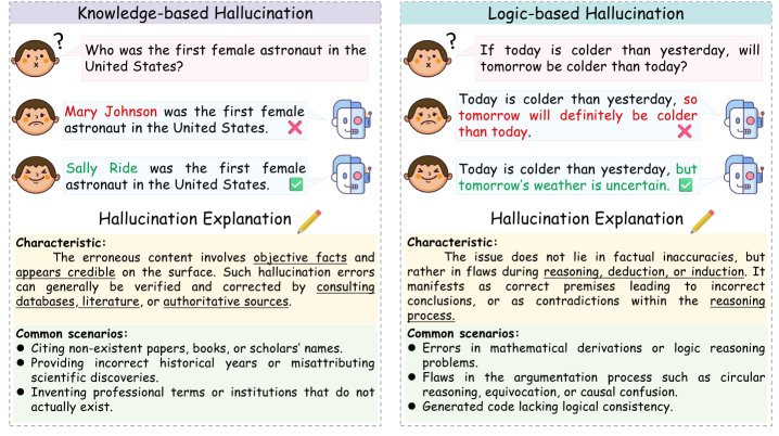 LLM响应中的两种幻觉类型