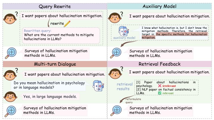 四种增强意图理解方法的示意图
