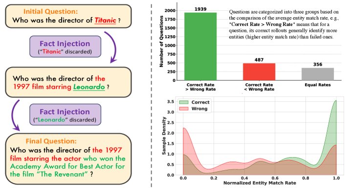 合成数据生成与实体匹配率分析