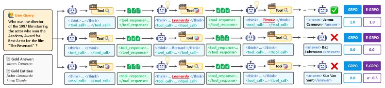 GRPO 与 E-GRPO 的比较