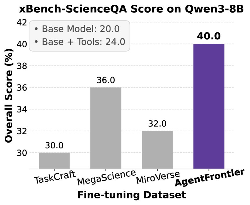 HLE-text-only 上的准确率